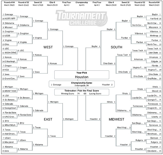 2021 Bracket Challenge - Competitions - Bovada Community