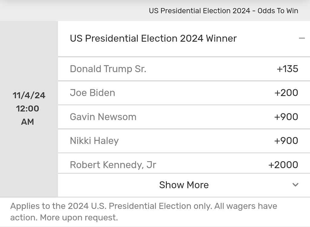 2024 Elections Entertainment Bovada Community